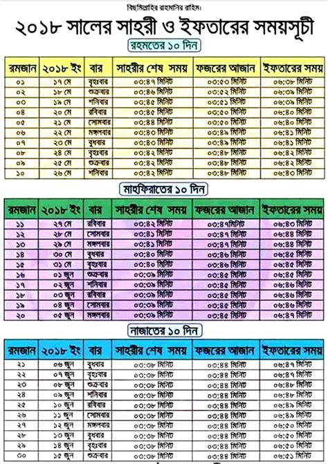Malaysia tide times and tide charts. Ramadan Iftar Shari Timetable 2018 Bangladesh
