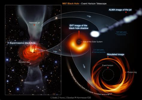 What Does A Black Hole Look Like Astrophysics