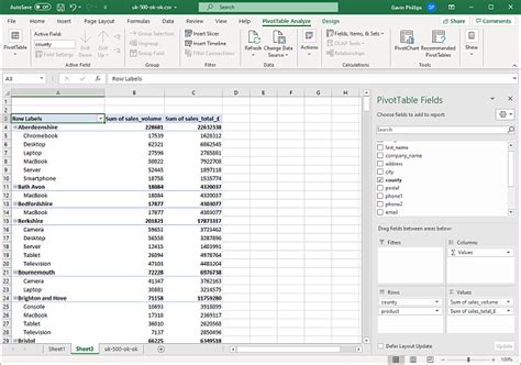 How To Create A Pivot Table For Data Analysis In Microsoft Excel