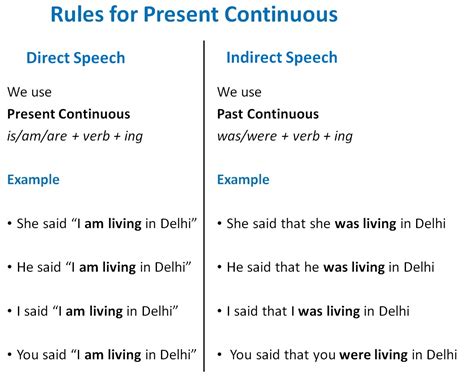 Direct Indirect Of Present Continous Direct Indirect Speech