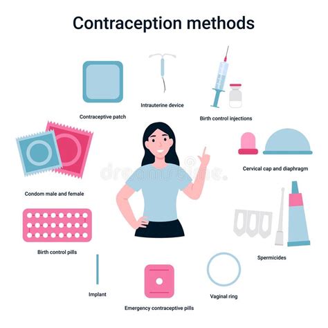 Set Contraception Methods And Girl Concept Stock Vector Illustration