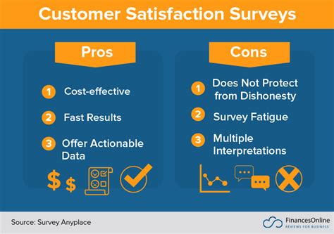 How To Create A Customer Satisfaction Survey