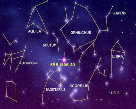 Daftar Rasi Bintang 88 Konstelasi Resmi Pinterpandai