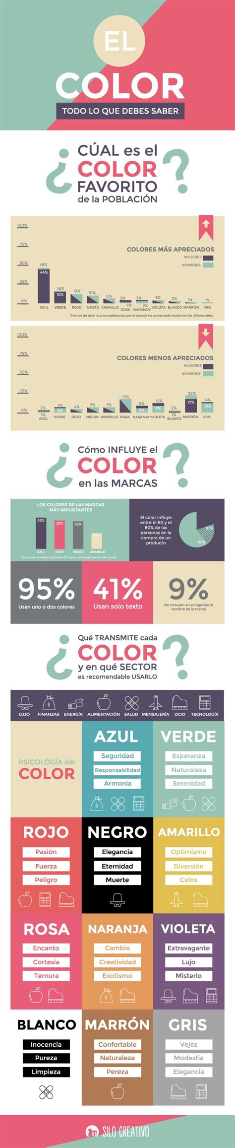 Todo Lo Que Debes Saber Sobre Los Colores Infografía