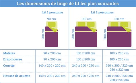 Guide D Achat Comment Bien Choisir Sa Dimension De Couette Et Sa The