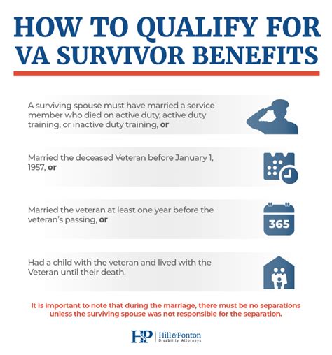 How To Apply For Va Benefits Documentride