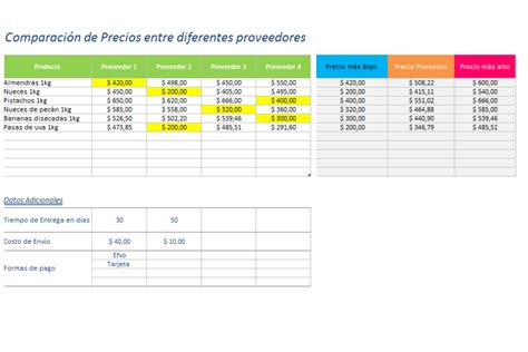 Plantilla Excel Comparación De Precios De Proveedores Descarga Gratis