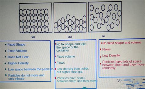 Aqa Gcse Physics Paper Particle Model Of Matter Complete Revision