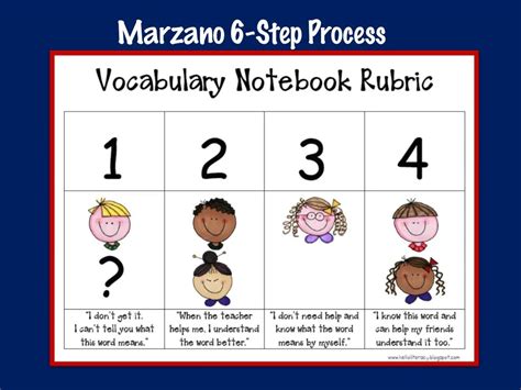 Marzano Vocabulary Graphic Organizers New Concept