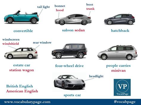 Types Of Cars English Vocabulary Vocabulary English Language Teaching