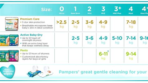 Pampers Diaper Sizing Chart Diaper Choices