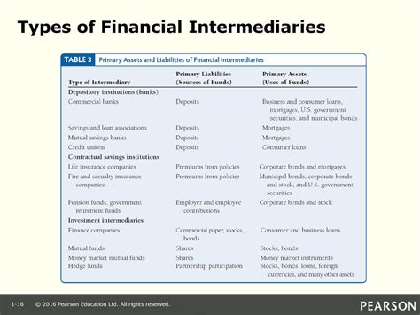 Chapter 2 An Overview Of The Financial System Ppt Download
