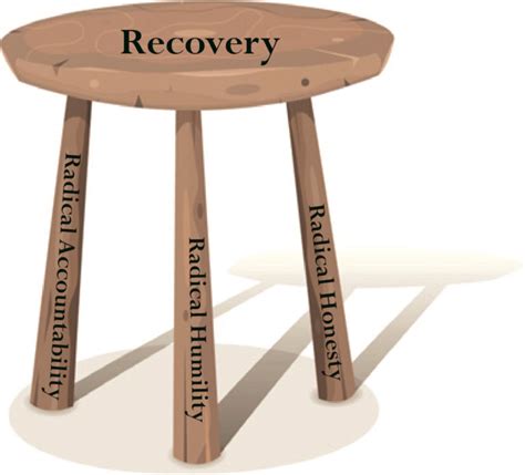 Three Keys To Recovery Accfs