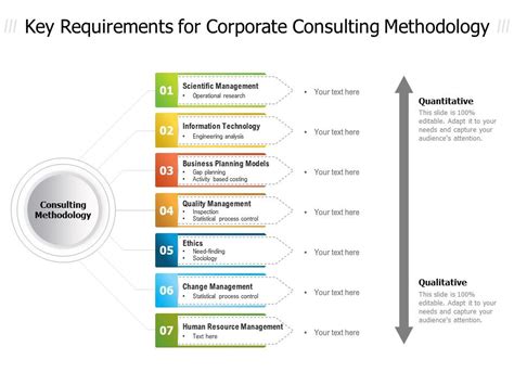 Key Requirements For Corporate Consulting Methodology Presentation