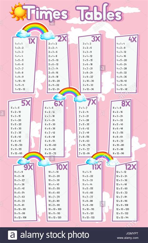 Old Fashioned Times Tables Chart Times Tables Worksheets