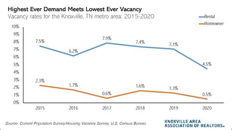 Cost Of Living In Knoxville Has Increased 30 In 2021