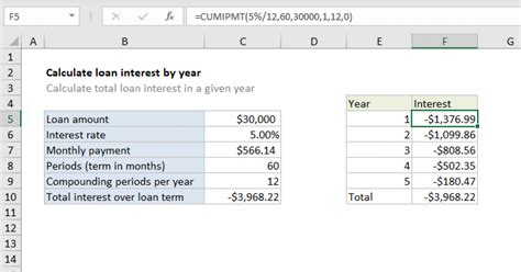 Calculate Loan Interest In Given Year Excel Formula Exceljet