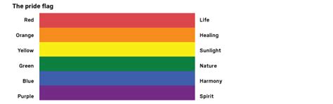 The circle is unbroken and unornamented. What the pride flag means to California and the LGBT ...
