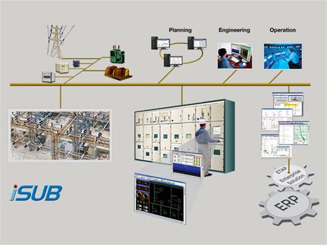 Substation Automation System Sas Control And Monitoring System Scms