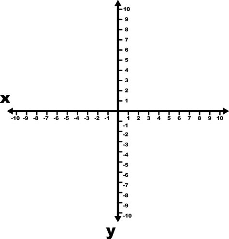 Coordinate Graph 10 To 10 Coordinate Grid With Increments And Axes