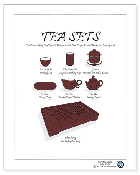 Alchemy Of Tea An Illustrated Diagram Of Popular Tea Recipes Chinese Tea Set Tea Recipes Zen Tea