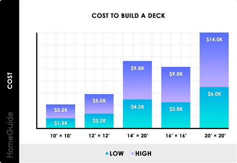 How Much Does It Cost To Build A 10 X 10 Deck Kobo Building