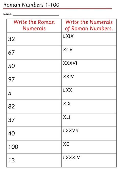Roman Numerals Worksheet Roman Numbers Worksheet