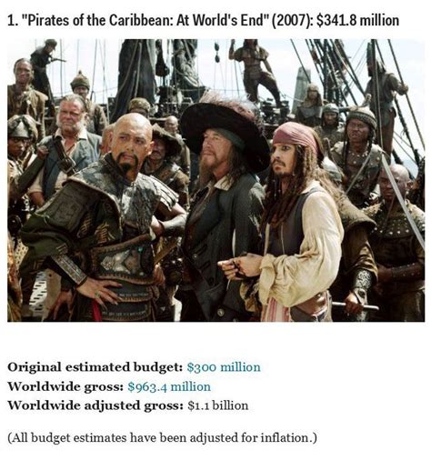 So now we get a listing of the most expensive movies per minute, second. Top 30 Most Expensive Movies Of All Time (30 pics)