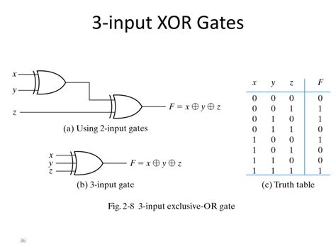 Brief Tutorial Of Xor And Xnor Logic Gates