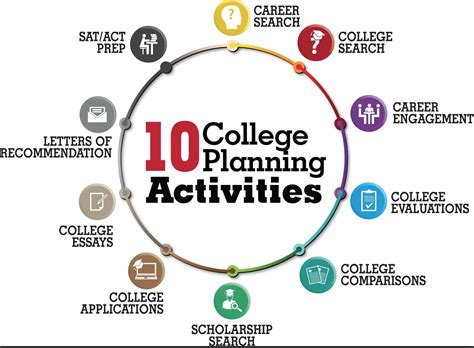 College Planning For High School Sophomores In Like Me