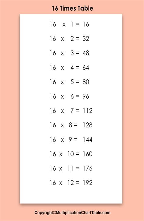 16 Times Table 16 Multiplication Table Chart