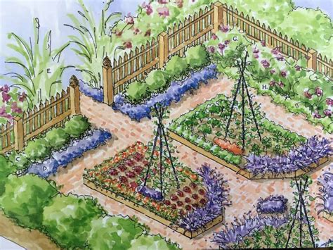The mygarden planner supports you with automatic sprinkler and supply line placement. Kitchen Garden Designs, Plans + Layouts 2021 | Family Food ...