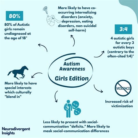 Autism And Girls Infographic