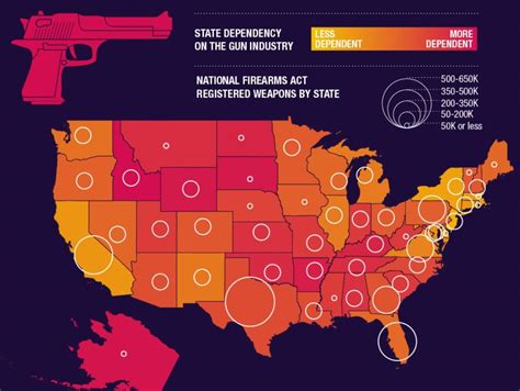 These Are The Us States Most And Least Dependent On The Gun Industry
