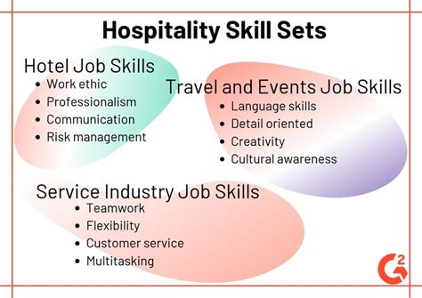 Hospitality Careers Your Guide To Opportunities In The Industry