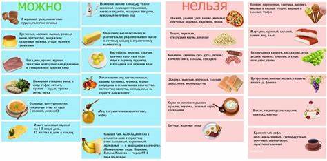 Меню диета при гепатите а