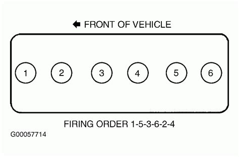 2005 Chevy Trailblazer 53 Firing Order 2022