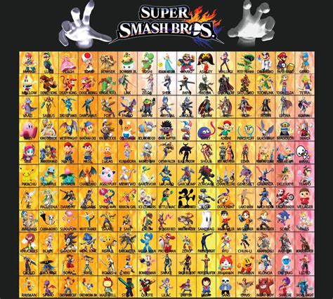 Smashbros Fan Made Roster