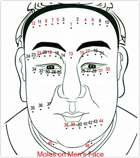 The good news is that if the mole is red in colour and appears more towards the front than the back, you will rise easily to whatever challenges may face you. Face Reading, Free Chinese Physiognomy Techniques to Know ...