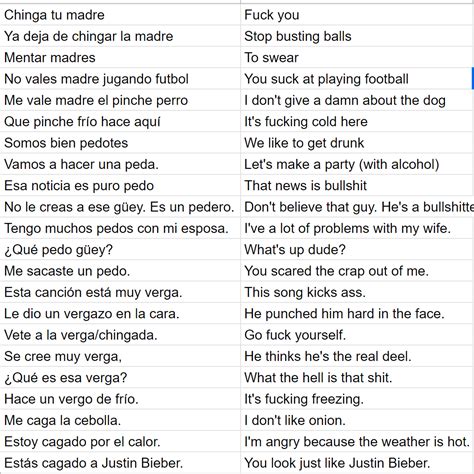 Mexican Curse Words In 2023 Basic Spanish Words Useful Spanish
