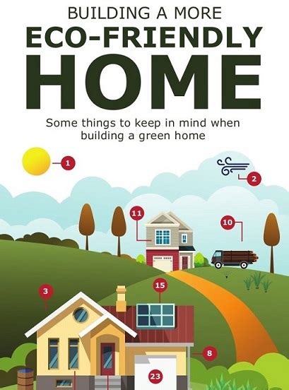 Steps To Building An Eco Friendly And Green Home