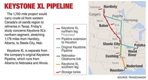 Here's what you need to know. Greens suffer another KXL setback - POLITICO