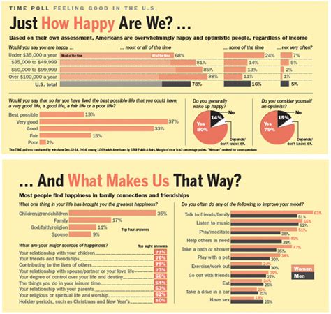 What Makes Us Happy