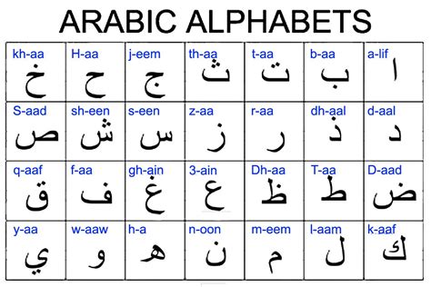 Learn Arabic Arabic Alphabet Chart Arabic Alphabet Learn Arabic