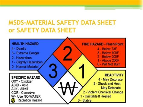 Material Safety Data Sheet Powerpoint Presentation Ppt Material