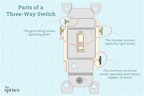 Old House Wiring 3 Way Switch Wiring Diagram
