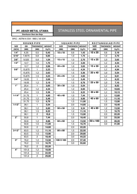 TABEL BERAT PIPA STAINLESS STEEL PT Abadi Metal Utama