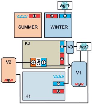 It is best practice to. Diagram of a recuperator and heat pump test installation -as configured... | Download Scientific ...