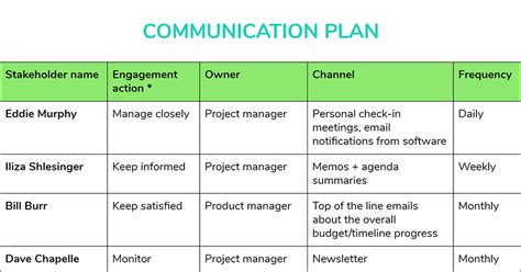 How To Create A Stakeholder Management Plan Templates