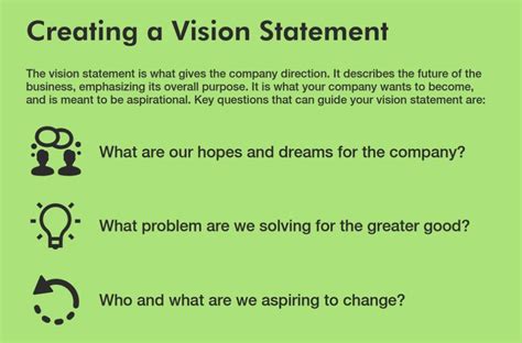 The Difference Between Mission and Vision Statements • SpriggHR